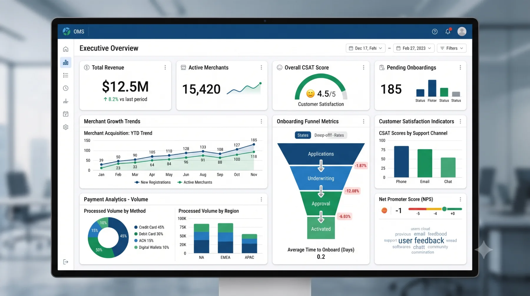 An executive overview dashboard showing revenue, active merchants, satisfaction, and onboarding metrics
